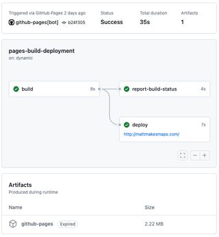Screenshot showing the github actions build pipeline. Total runtime is 35 seconds.